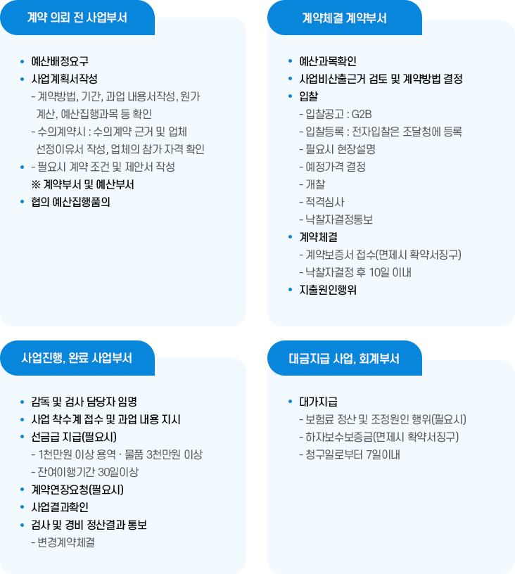 공사처리흐름도